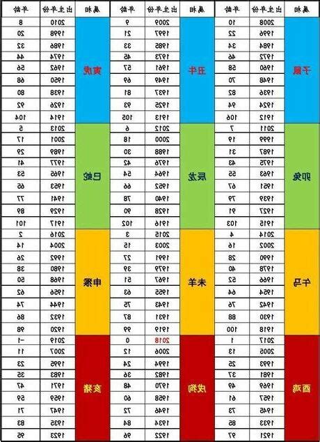 2023年五行屬什麼